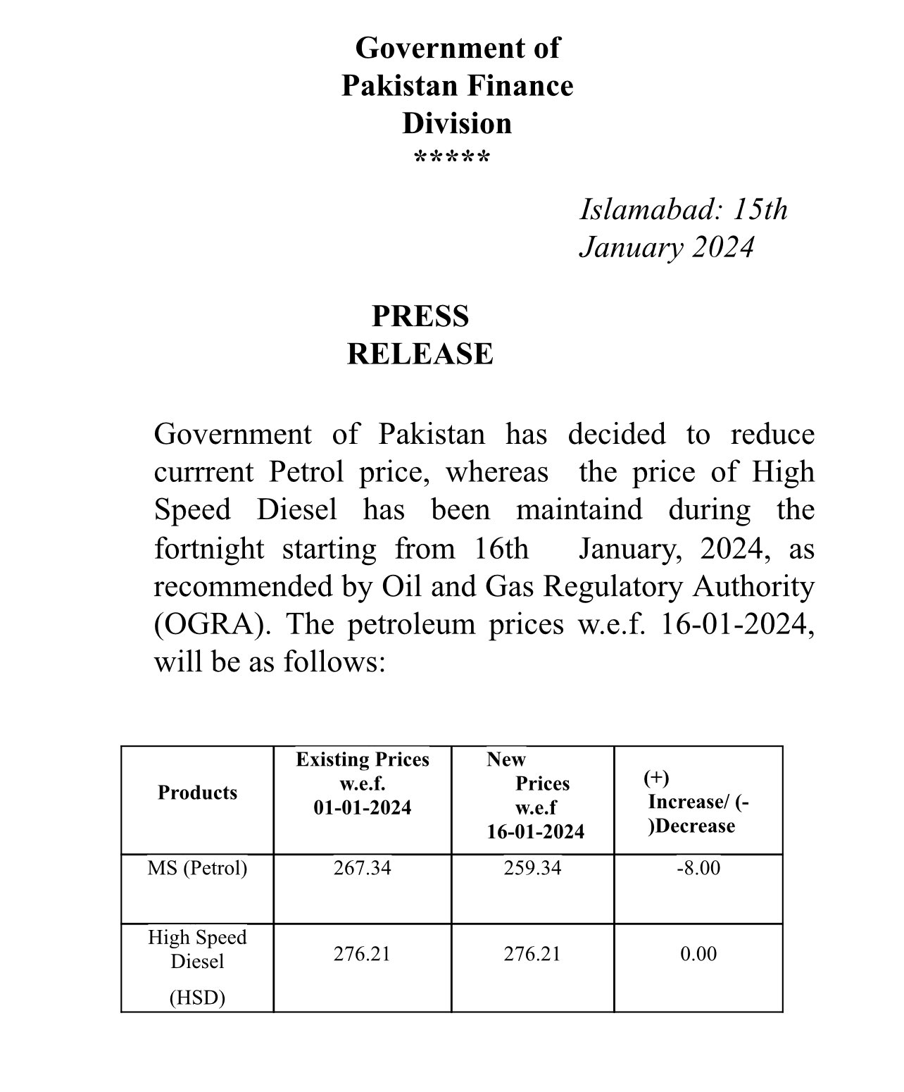 petrol prices