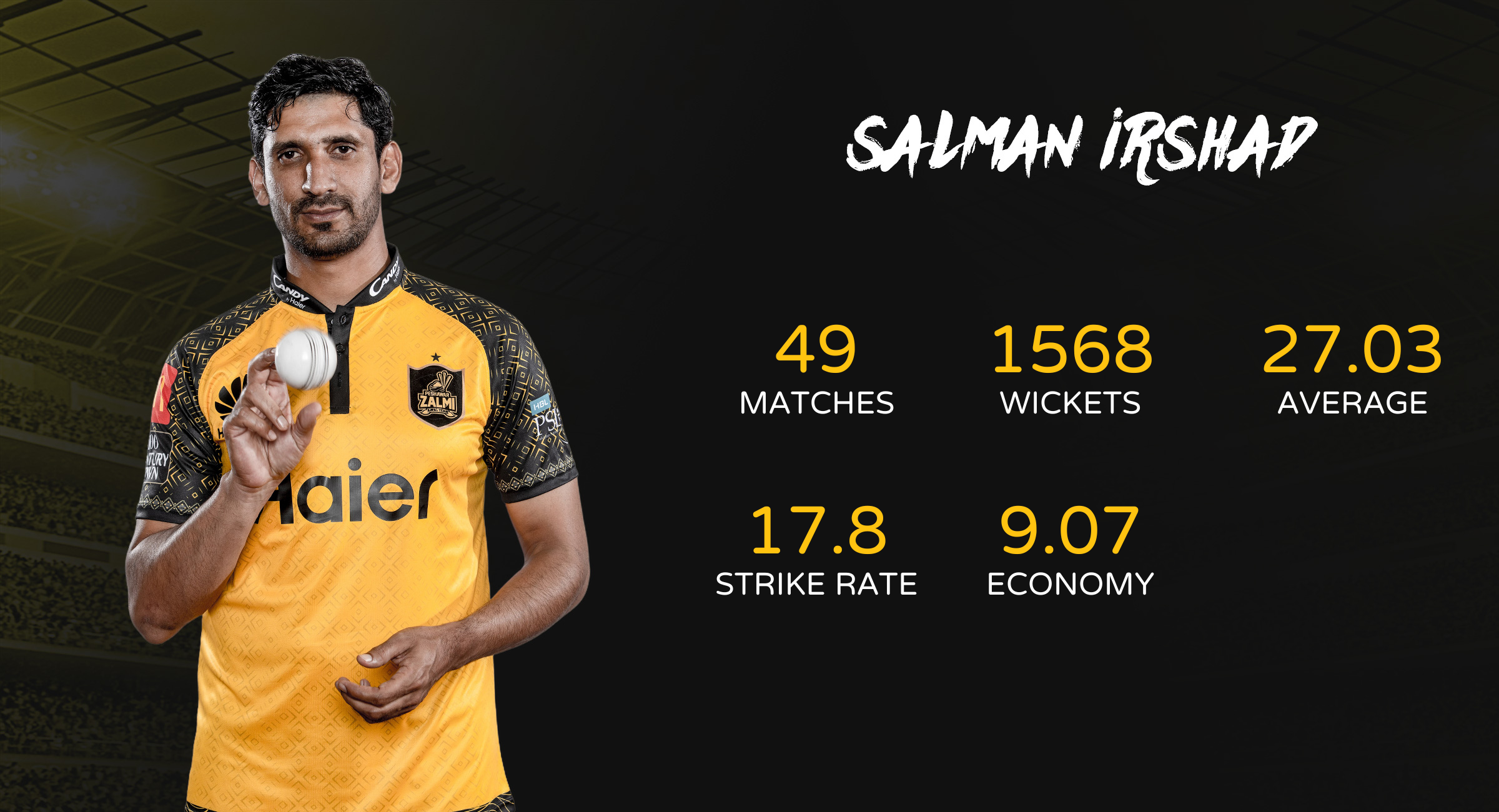 Salman Arshad Statics and Records