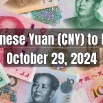 Chinese Yuan (CNY) to Pakistani Rupee (PKR) Today - October 29, 2024