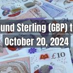 UK Pound Sterling (GBP) to Pakistani Rupee (PKR) Today - October 20, 2024