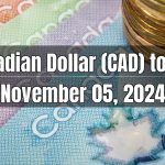 Canadian Dollar (CAD) to Pakistani Rupee (PKR) Today - November 05, 2024