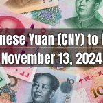 Chinese Yuan (CNY) to Pakistani Rupee (PKR) Today - November 13, 2024