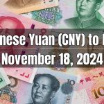 Chinese Yuan (CNY) to Pakistani Rupee (PKR) Today - November 18, 2024