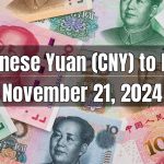 Chinese Yuan (CNY) to Pakistani Rupee (PKR) Today - November 21, 2024