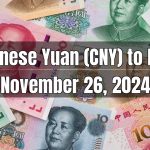 Chinese Yuan (CNY) to Pakistani Rupee (PKR) Today - November 26, 2024