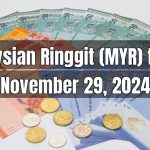 Malaysian Ringgit (MYR) to Pakistani Rupee (PKR) Today - November 29, 2024