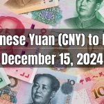 Chinese Yuan (CNY) to Pakistani Rupee (PKR) Today - December 15, 2024