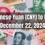 Chinese Yuan (CNY) to Pakistani Rupee (PKR) Today - December 22, 2024