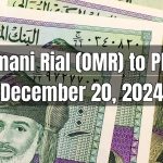 Omani Rial (OMR) to Pakistani Rupee (PKR) Today - December 20, 2024