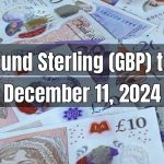 UK Pound Sterling (GBP) to Pakistani Rupee (PKR) Today - December 11, 2024