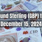 UK Pound Sterling (GBP) to Pakistani Rupee (PKR) Today - December 15, 2024