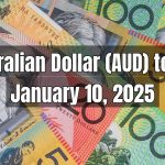 Australian Dollar (AUD) to Pakistani Rupee (PKR) Today - January 10, 2025