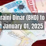 Bahraini Dinar (BHD) to Pakistani Rupee (PKR) Today - January 01, 2025