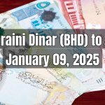 Bahraini Dinar (BHD) to Pakistani Rupee (PKR) Today - January 09, 2025