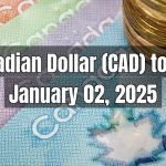 Canadian Dollar (CAD) to Pakistani Rupee (PKR) Today - January 02, 2025