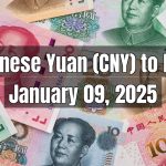 Chinese Yuan (CNY) to Pakistani Rupee (PKR) Today - January 09, 2025