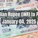 Indian Rupee (INR) to Pakistani Rupee (PKR) Today - January 04, 2025