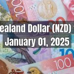 New Zealand Dollar (NZD) to Pakistani Rupee (PKR) Today - January 01, 2025