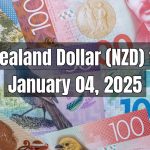 New Zealand Dollar (NZD) to Pakistani Rupee (PKR) Today - January 04, 2025