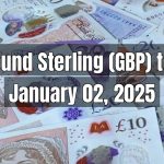 UK Pound Sterling (GBP) to Pakistani Rupee (PKR) Today - January 02, 2025