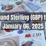 UK Pound Sterling (GBP) to Pakistani Rupee (PKR) Today - January 06, 2025