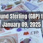 UK Pound Sterling (GBP) to Pakistani Rupee (PKR) Today - January 09, 2025